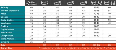 iowa test cobb county|IowaAssessments TestBrieffor2016–2017 .